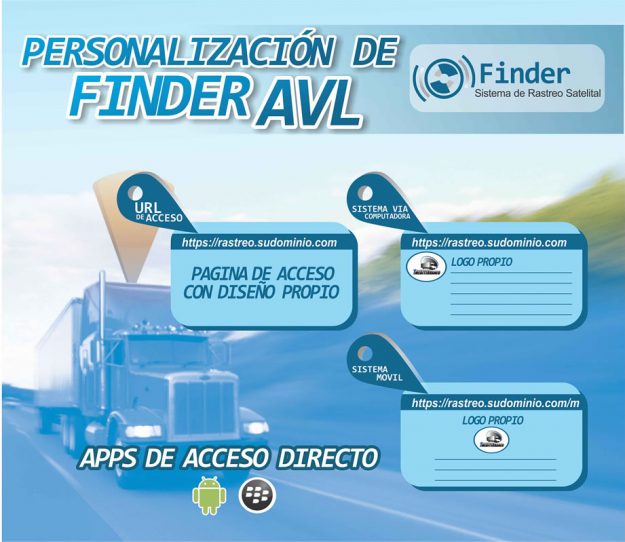perfinder